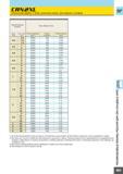 849 CRN2XL Шпоночная фреза 2 зуба Длинная шейка Для медных сплавов ТВЕРДЫЙ СПЛАВ Обрабатываемый материал Медь Медный сплав Диаметр (мм) Длина шейки (м Каталог MITSUBISHI 2010 Режущий инструмент и инструментальные системы для станков Стр. I321