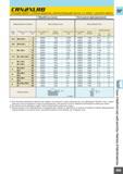 853 CRN2XLRB Концевая фреза с угловым радиусом короткой режущей частью 2-х зубая с длинной шейкой Обработка пазов Контурное фрезерование ТВЕРДЫЙ СПЛАВ Каталог MITSUBISHI 2010 Режущий инструмент и инструментальные системы для станков Стр. I325