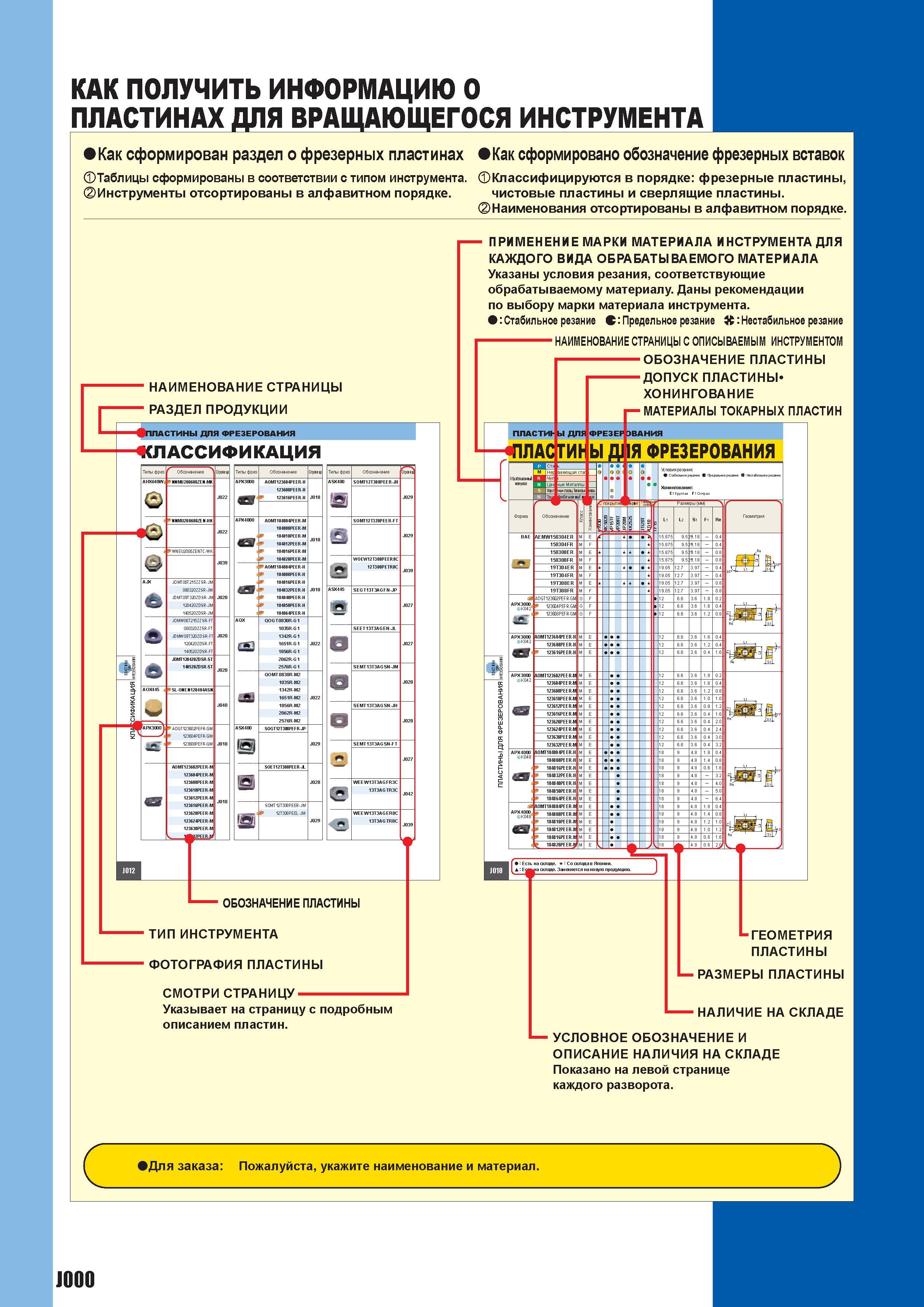 886 КАК ПОЛУЧИТЬ ИНФОРМАЦИЮ О ПЛАСТИНАХ ДЛЯ ВРАЩАЮЩЕГОСЯ ИНСТРУМЕНТА Как сформирован раздел о фрезерных пластинах Как сформировано обозначение фрезерн Каталог MITSUBISHI 2010 Режущий токарный и вращающийся инструмент Инструментальные системы для металлообрабатывающих станков Стр. J000