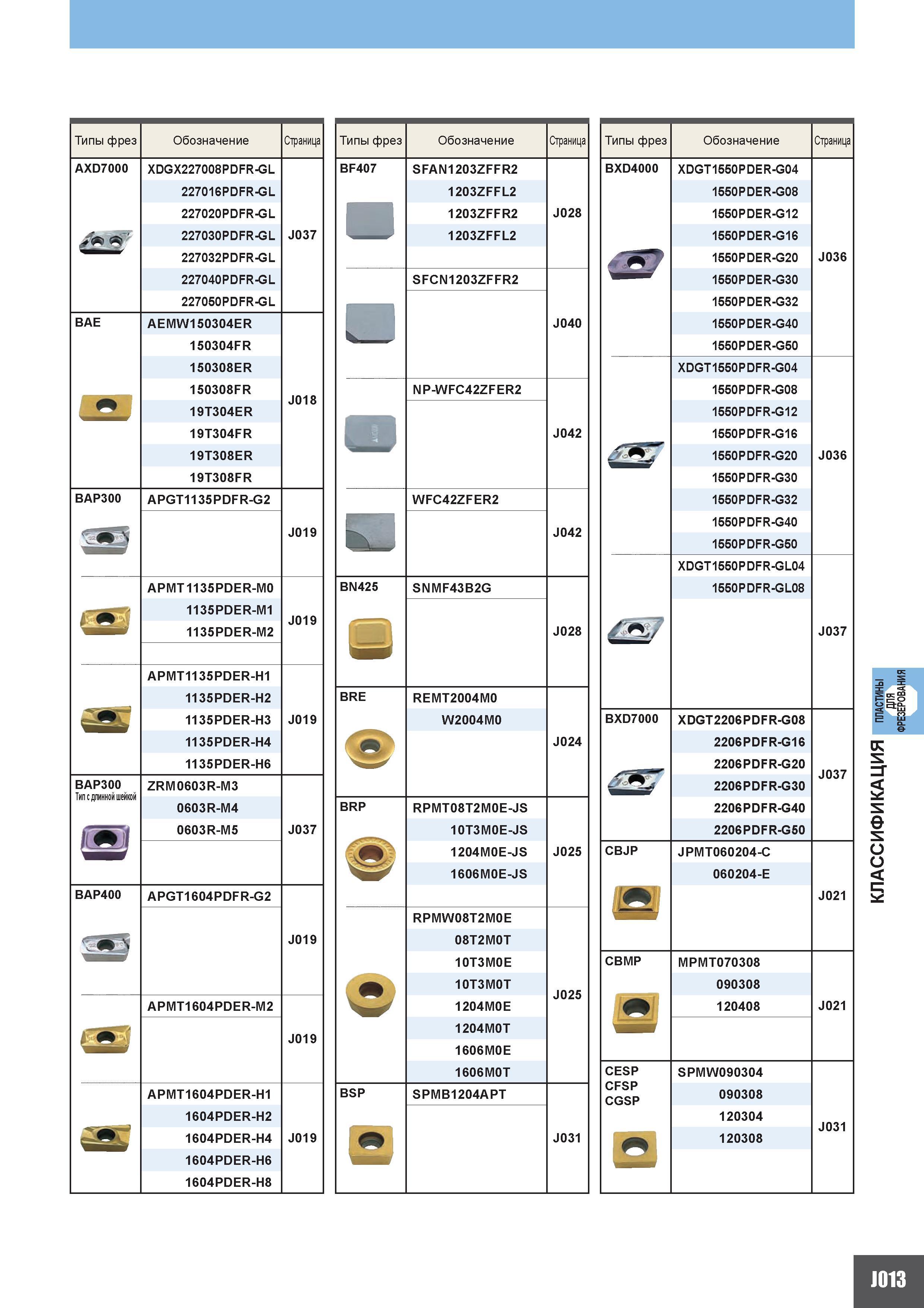 899 Типы фрез Обозначение Страница AXD7000 XDGX227008PDFR-GL 227016PDFR-GL 227020PDFR-GL 227030PDFR-GL J037 227032PDFR-GL 227040PDFR-GL 227050PDFR-GL Каталог MITSUBISHI 2010 Режущий токарный и вращающийся инструмент Инструментальные системы для металлообрабатывающих станков Стр. J013