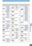 899 Типы фрез Обозначение Страница AXD7000 XDGX227008PDFR-GL 227016PDFR-GL 227020PDFR-GL 227030PDFR-GL J037 227032PDFR-GL 227040PDFR-GL 227050PDFR-GL Каталог MITSUBISHI 2010 Режущий инструмент и инструментальные системы для станков Стр. J013