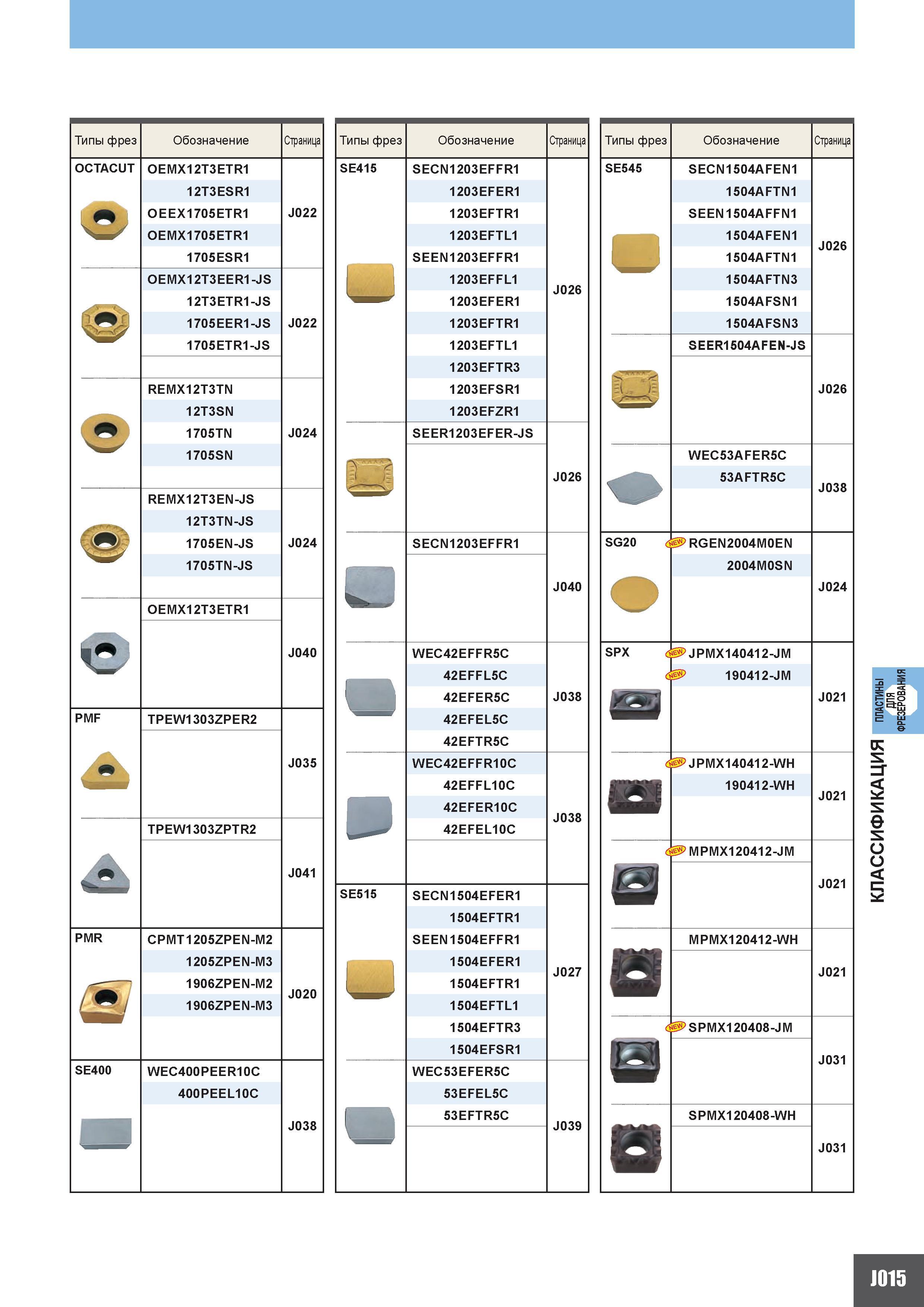 901 Типы фрез OCTACUT PMF PMR SE400 Обозначение OEMX12T3ETR1 12T3ESR1 OEEX1705ETR1 OEMX 1705ETR1 1 70 5 ESR1 OEMX 12T3EER1-JS 12T3ETR1-JS 1705EER1-JS Каталог MITSUBISHI 2010 Режущий токарный и вращающийся инструмент Инструментальные системы для металлообрабатывающих станков Стр. J015