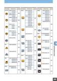 901 Типы фрез OCTACUT PMF PMR SE400 Обозначение OEMX12T3ETR1 12T3ESR1 OEEX1705ETR1 OEMX 1705ETR1 1 70 5 ESR1 OEMX 12T3EER1-JS 12T3ETR1-JS 1705EER1-JS Каталог MITSUBISHI 2010 Режущий инструмент и инструментальные системы для станков Стр. J015