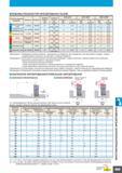 977 Ширина резания ae (мм) Скорость резания vc (м/мин) 12 14 16- 25 28- 100 Обрабатываемый материал Твердость Материал Глубина резания ap (мм) Подача Каталог MITSUBISHI 2010 Режущий инструмент и инструментальные системы для станков Стр. K047