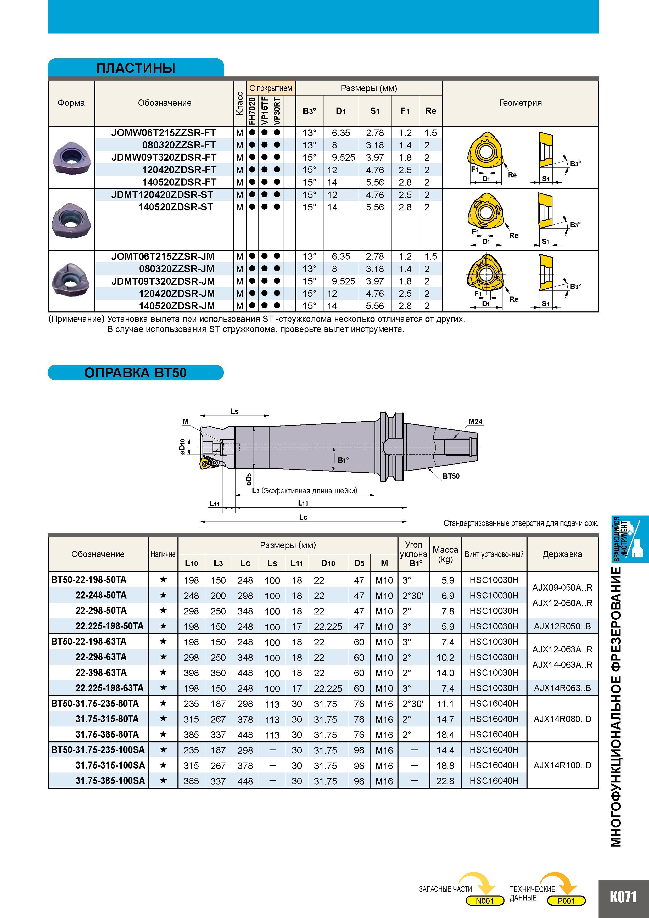1001 ПЛАСТИНЫ Форма Обозначение Класс С покрытием Размеры (мм) FH7020 и 1 Dl VP30RT B3 D1 S1 F1 Re JOMW06T215ZZSR-FT M 13 6 35 2 78 1 2 1 5 080320ZZSR- Каталог MITSUBISHI 2010 Режущий токарный и вращающийся инструмент Инструментальные системы для металлообрабатывающих станков Стр. K071
