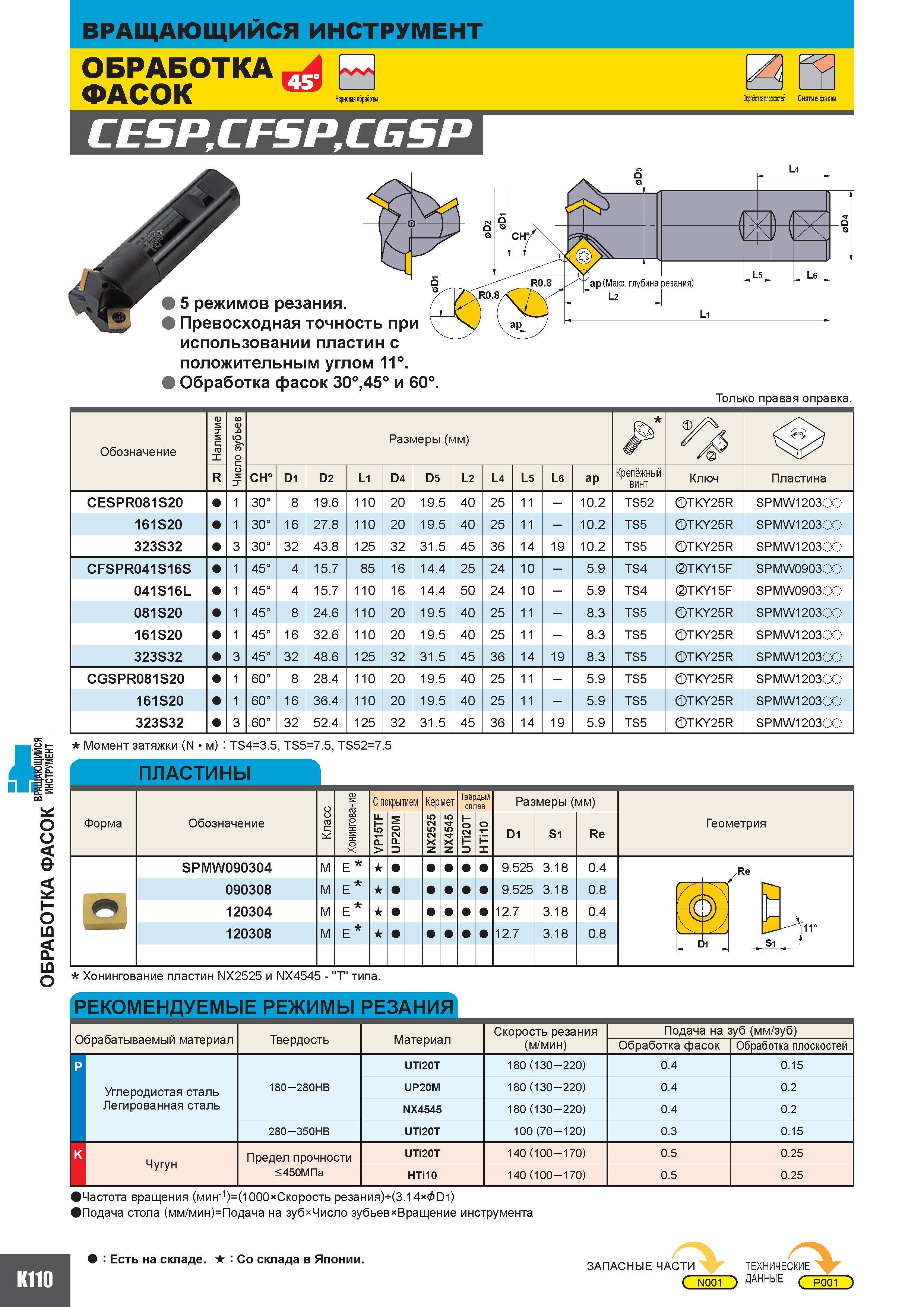 1040 Фрезерный инструмент Mitsubishi CESP CFSP CGSP для фрезерования фасок Высокая точность при использовании пластин с положительным углом 11 ОБРАБОТК Каталог MITSUBISHI 2010 Режущий токарный и вращающийся инструмент Инструментальные системы для металлообрабатывающих станков Стр. K110
