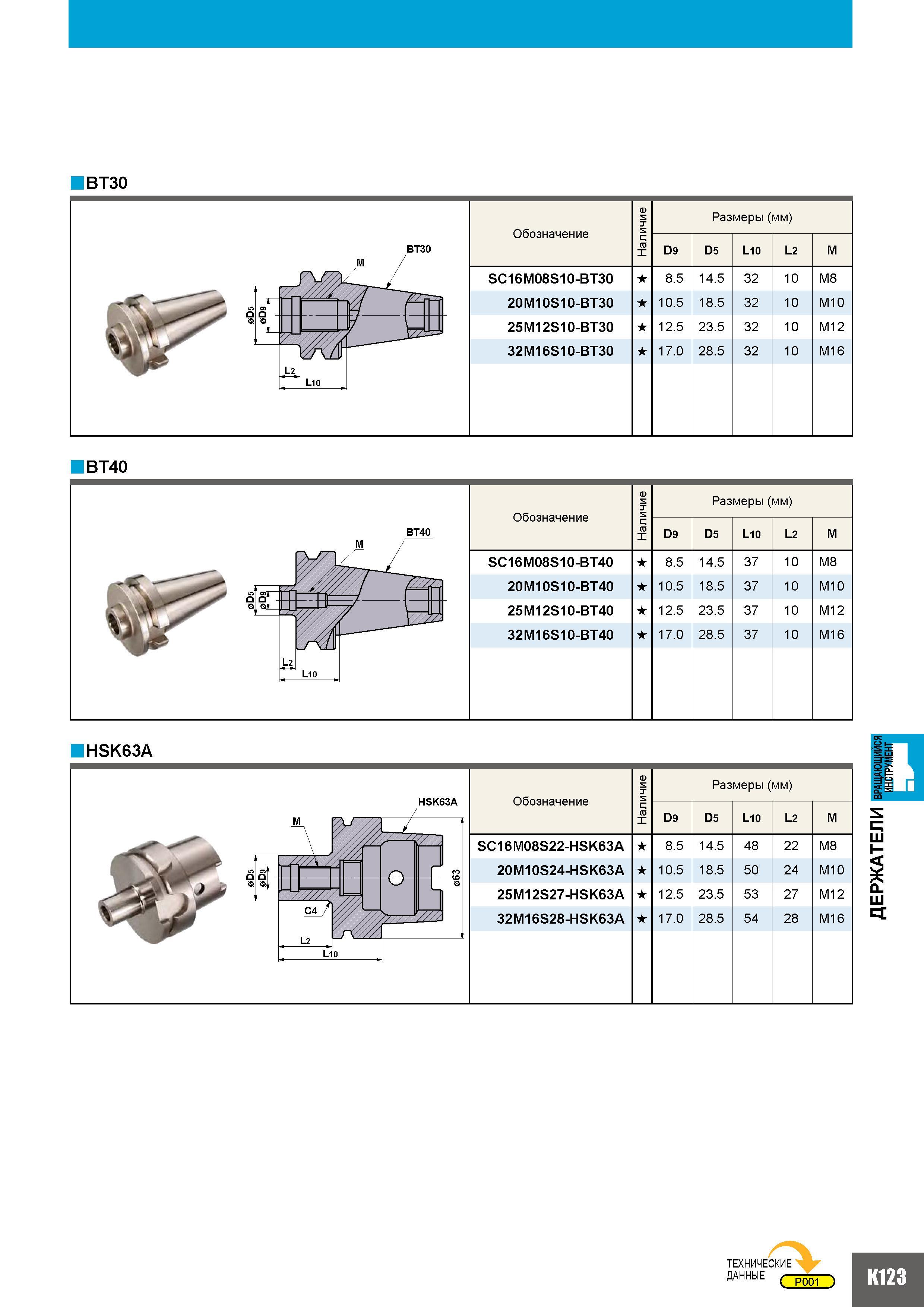 1053 BT30 Обозначение SC16M08S10-BT30 20M10S10-BT30 26M12S10-BT30 32M16S10-BT30 Размеры (мм) D6 L10 L2 14 5 32 10 18 5 32 10 23 5 32 10 28 5 32 10 BT30 Каталог MITSUBISHI 2010 Режущий токарный и вращающийся инструмент Инструментальные системы для металлообрабатывающих станков Стр. K123