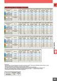 1067 ТВЕРДЫЙ СПЛАВ РЕКОМЕНДУ 'ЕМЫЕ РЕЖ (ИМЫ РЕЗАНИЯ Твердость Диаметр сверла 0 10 0 19 Диаметр сверла 0 20 &0 29 Диаметр сверла 0 30 &0 49 материал Час Каталог MITSUBISHI 2010 Режущий инструмент и инструментальные системы для станков Стр. L011