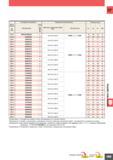 1209 ТВЕРДЫЙ СПЛАВ Стандартный диаметр Промежуточный диаметр Размеры (мм) Диаметр сверла D1 (мм) Наличие Обозначение UP20M Диапазон диаметров сверл (D1 Каталог MITSUBISHI 2010 Режущий инструмент и инструментальные системы для станков Стр. L153