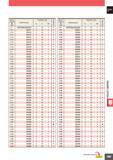 1223 Диаметр сверла D1 (мм) Обозначение Размеры (мм) а Н L3 L1 D4 2 1 VAPDSSUSD0210 12 60 3 2 11 D0211 12 60 3 2 12 D0212 12 60 3 2 13 D0213 12 60 3 2 Каталог MITSUBISHI 2010 Режущий инструмент и инструментальные системы для станков Стр. L167