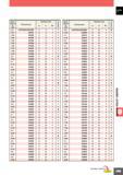 1225 Диаметр сверла D1 (мм) Обозначение Размеры (мм) и а Н L3 L1 D4 3 9 VAPDSSUSD0390 21 70 4 3 91 D0391 21 70 4 3 92 D0392 21 70 4 3 93 D0393 21 70 4 Каталог MITSUBISHI 2010 Режущий инструмент и инструментальные системы для станков Стр. L169