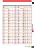 1229 Диаметр сверла Di (мм) Обозначение Размеры (мм) Н L3 Li D4 2 1 VAPDMSUSD0210 23 70 3 2 11 D0211 23 70 3 2 12 D0212 23 70 3 2 13 D0213 23 70 3 2 14 Каталог MITSUBISHI 2010 Режущий инструмент и инструментальные системы для станков Стр. L173