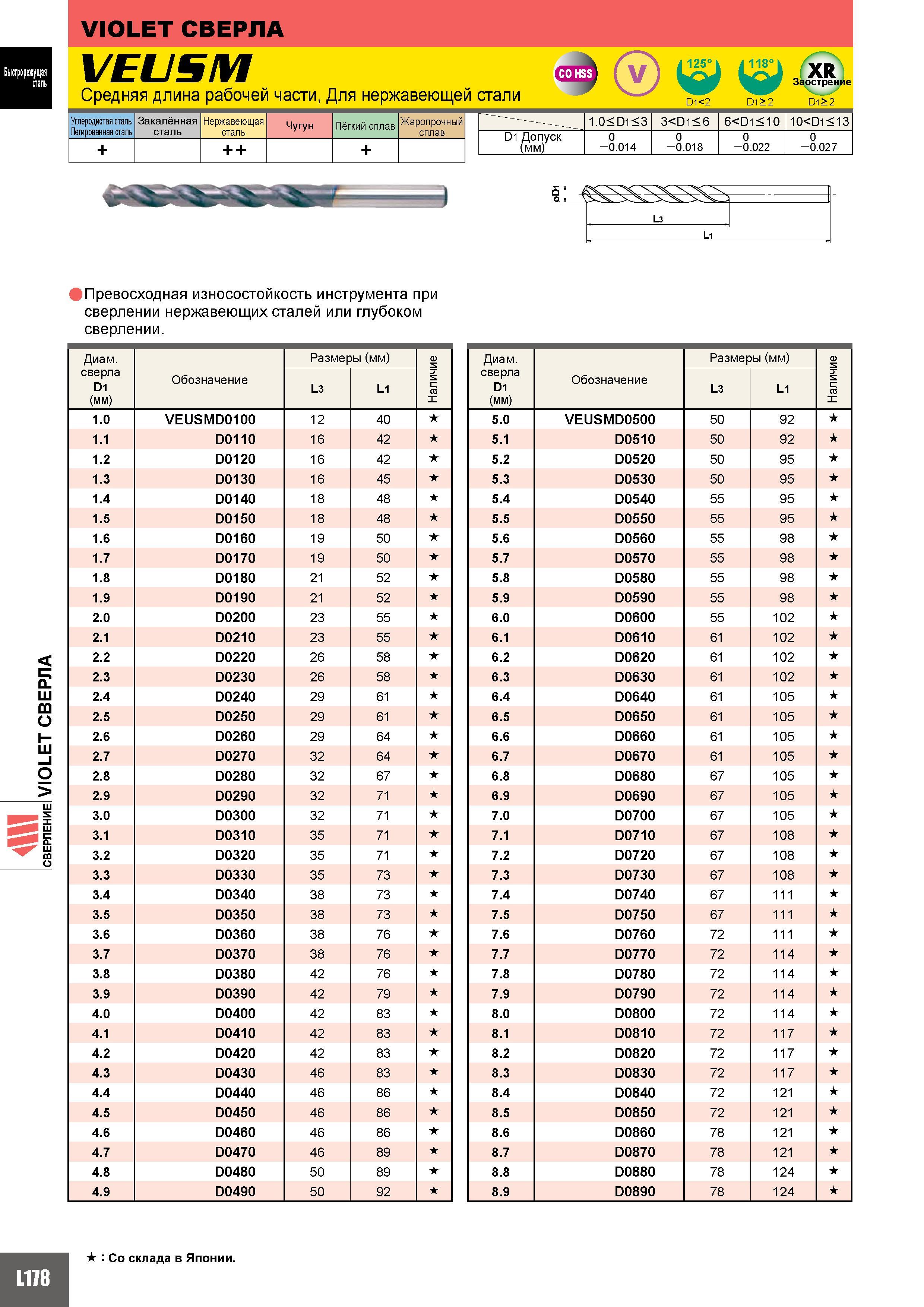 1234 Кобальтовые спиральные монолитные сверла Mitsubishi VEUSM для сверления отверстий в нержавейке Превосходная износостойкость японского металлорежущ Каталог MITSUBISHI 2010 Режущий токарный и вращающийся инструмент Инструментальные системы для металлообрабатывающих станков Стр. L178