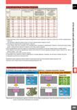 1239 Представленные режимы резания Mitsubishi предназначены для технологических операция сверления отверстий глубиной до 2xD без направляющего отверсти Каталог MITSUBISHI 2010 Режущий инструмент и инструментальные системы для станков Стр. L183