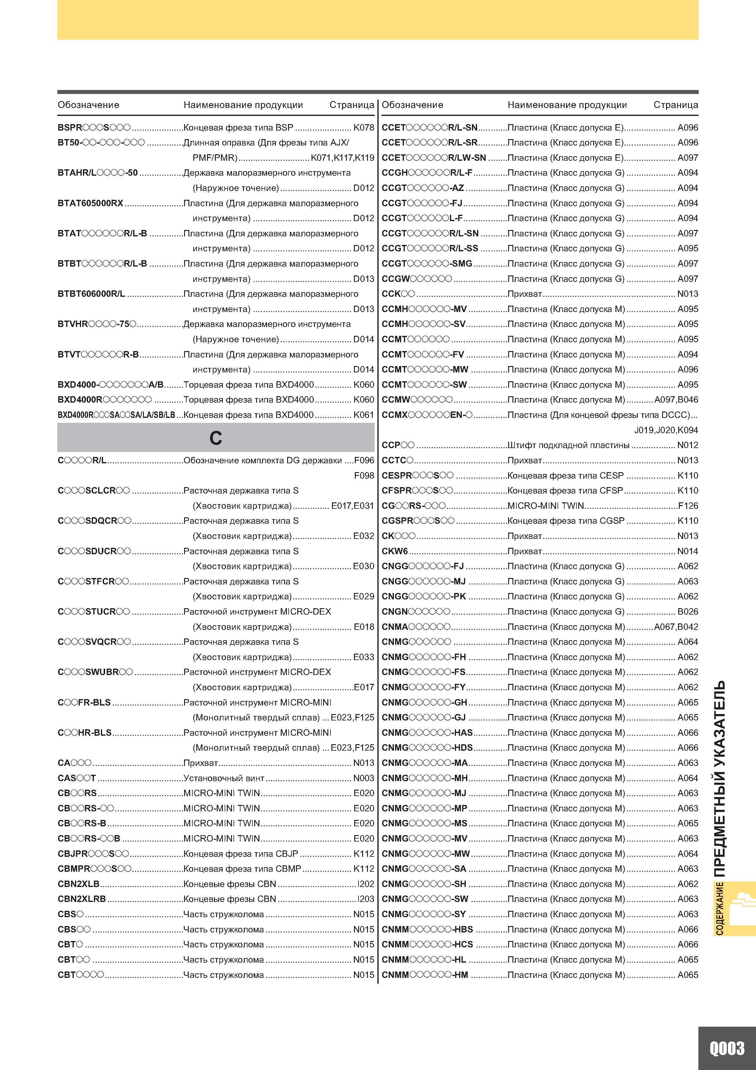 1313 Державка малоразмерного инструмента Наружное точение Mitsubishi Расточная державка типа S (Хвостовик картриджа) E017E031 Расточная державка типа S Каталог MITSUBISHI 2010 Режущий токарный и вращающийся инструмент Инструментальные системы для металлообрабатывающих станков Стр. Q003