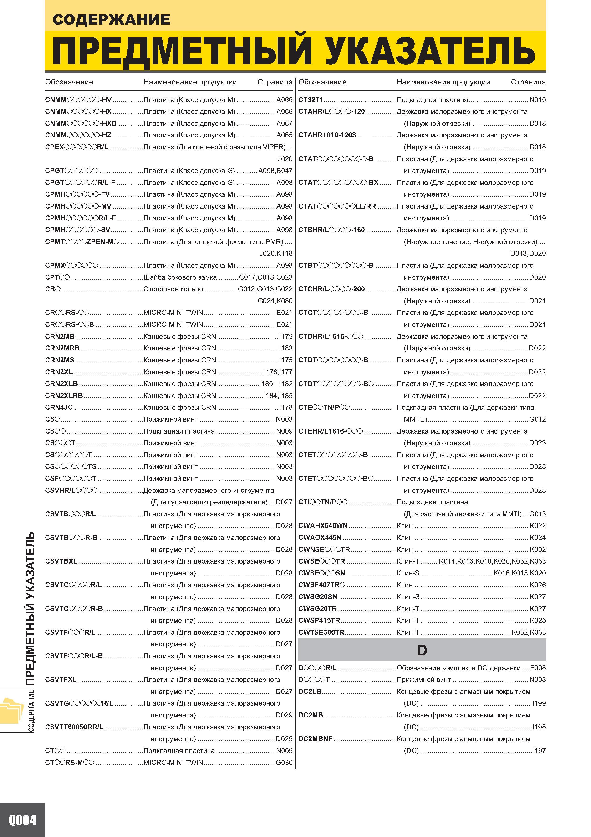 1314 Предметный указатель каталога инструмента Мицубиси 2010 на русском языке с обозначением позиции инструмента наименованием и номером страницы источ Каталог MITSUBISHI 2010 Режущий токарный и вращающийся инструмент Инструментальные системы для металлообрабатывающих станков Стр. Q004