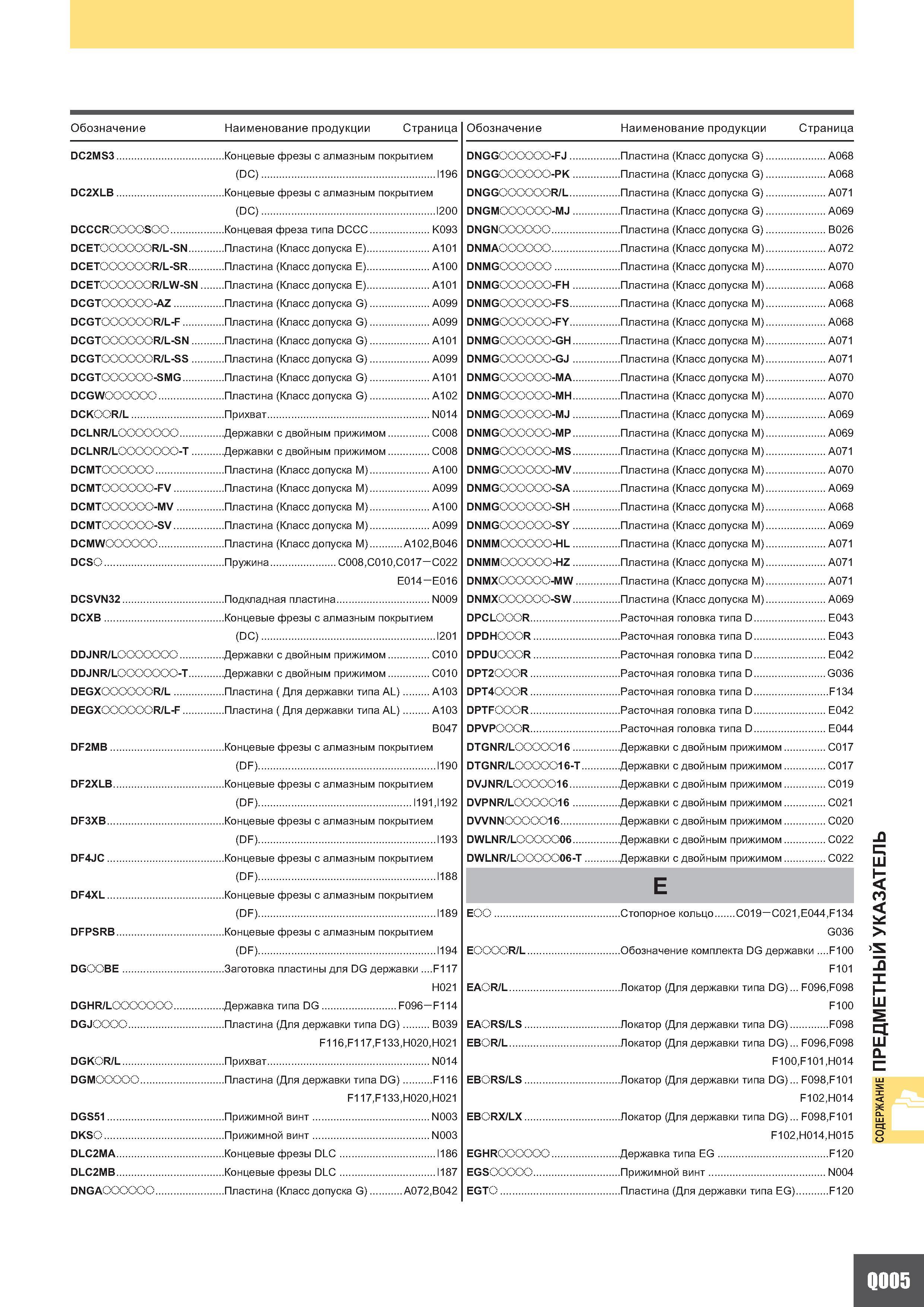 1315 Обозначение Наименование продукции Страница Обозначение Наименование продукции Страница DC2MS3 Концевые фрезы с алмазным покрытием DNGGOO O-FJ Пла Каталог MITSUBISHI 2010 Режущий токарный и вращающийся инструмент Инструментальные системы для металлообрабатывающих станков Стр. Q005