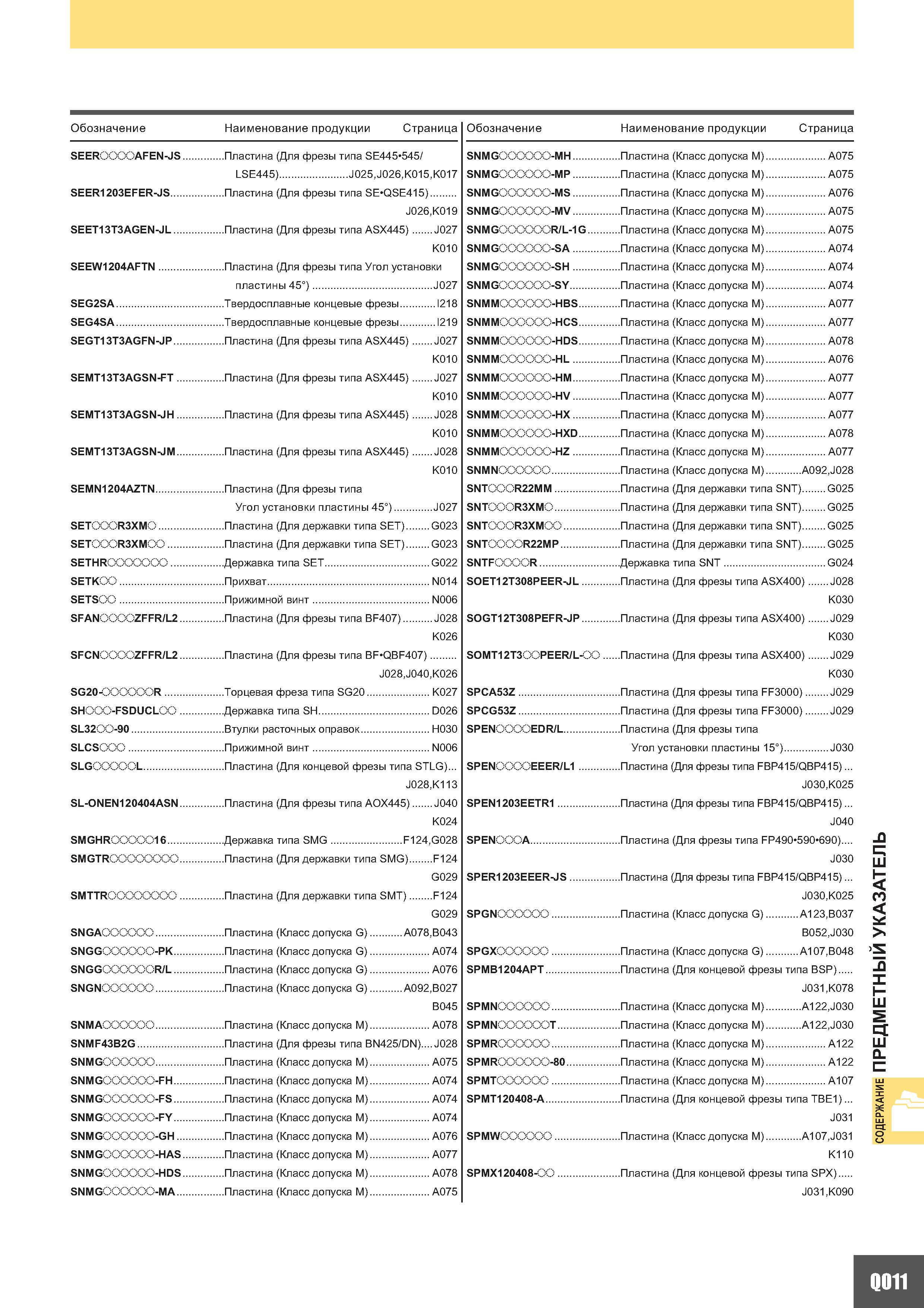 1321 Обозначение Наименование продукции Страница Обозначение Наименование продукции Страница SEEROOOOAFEN-JS Пластина (Для фрезы типа SE445 545 SNMGO O Каталог MITSUBISHI 2010 Режущий токарный и вращающийся инструмент Инструментальные системы для металлообрабатывающих станков Стр. Q011