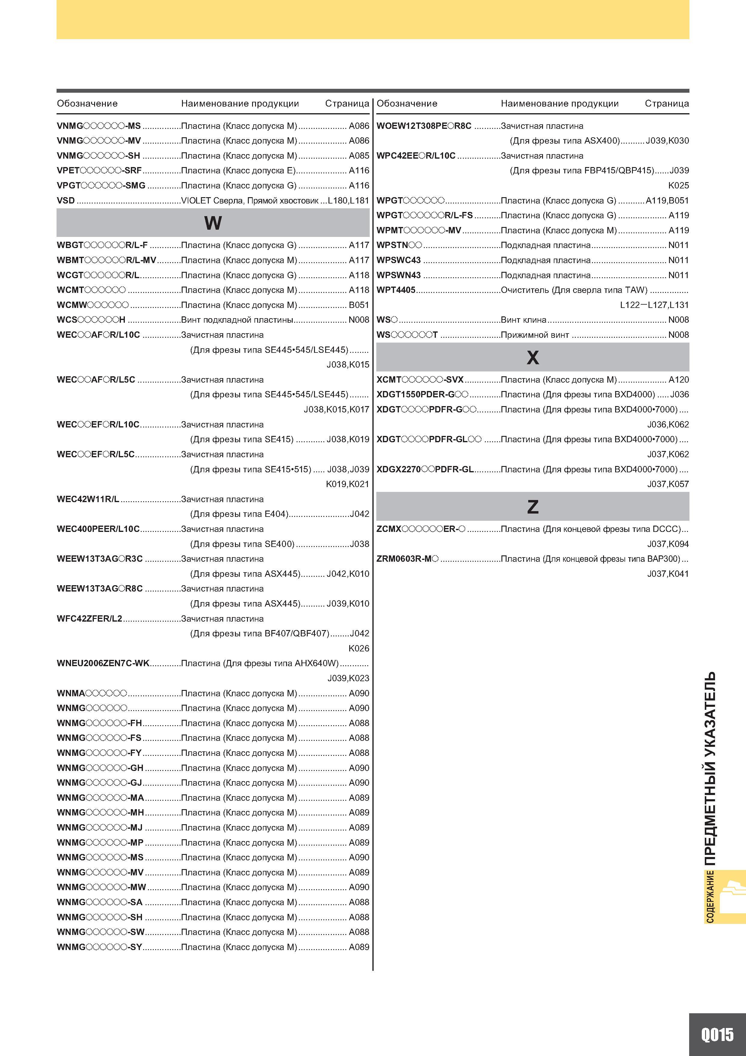 1325 Обозначение Наименование продукции Страница Обозначение Наименование продукции Страница VNMGO OOOOO-MS Пластина (Класс допуска M) A086 VNMGO OOOOO Каталог MITSUBISHI 2010 Режущий токарный и вращающийся инструмент Инструментальные системы для металлообрабатывающих станков Стр. Q015
