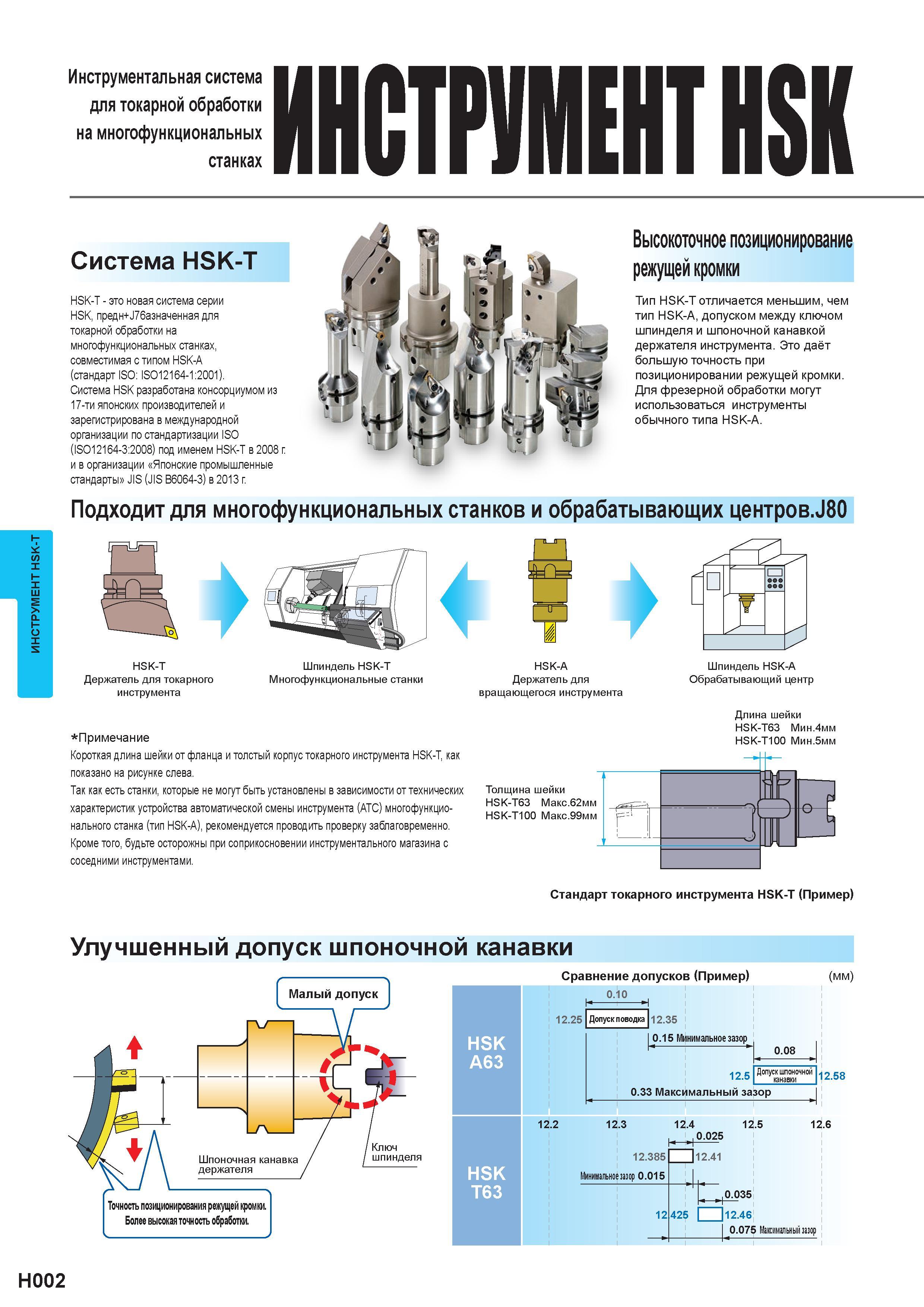 530 Инструментальная система с разъемом HSK-T Система серии HSK, предназначенная для токарной обработки на многофункциональных металлообрабатывающих Каталог MITSUBISHI 2016 Вращающийся и токарный режущий инструмент для металлообработки Сменные твердосплавные пластины Резцы Фрезы сборные и монолитные Сверла Стр. H002