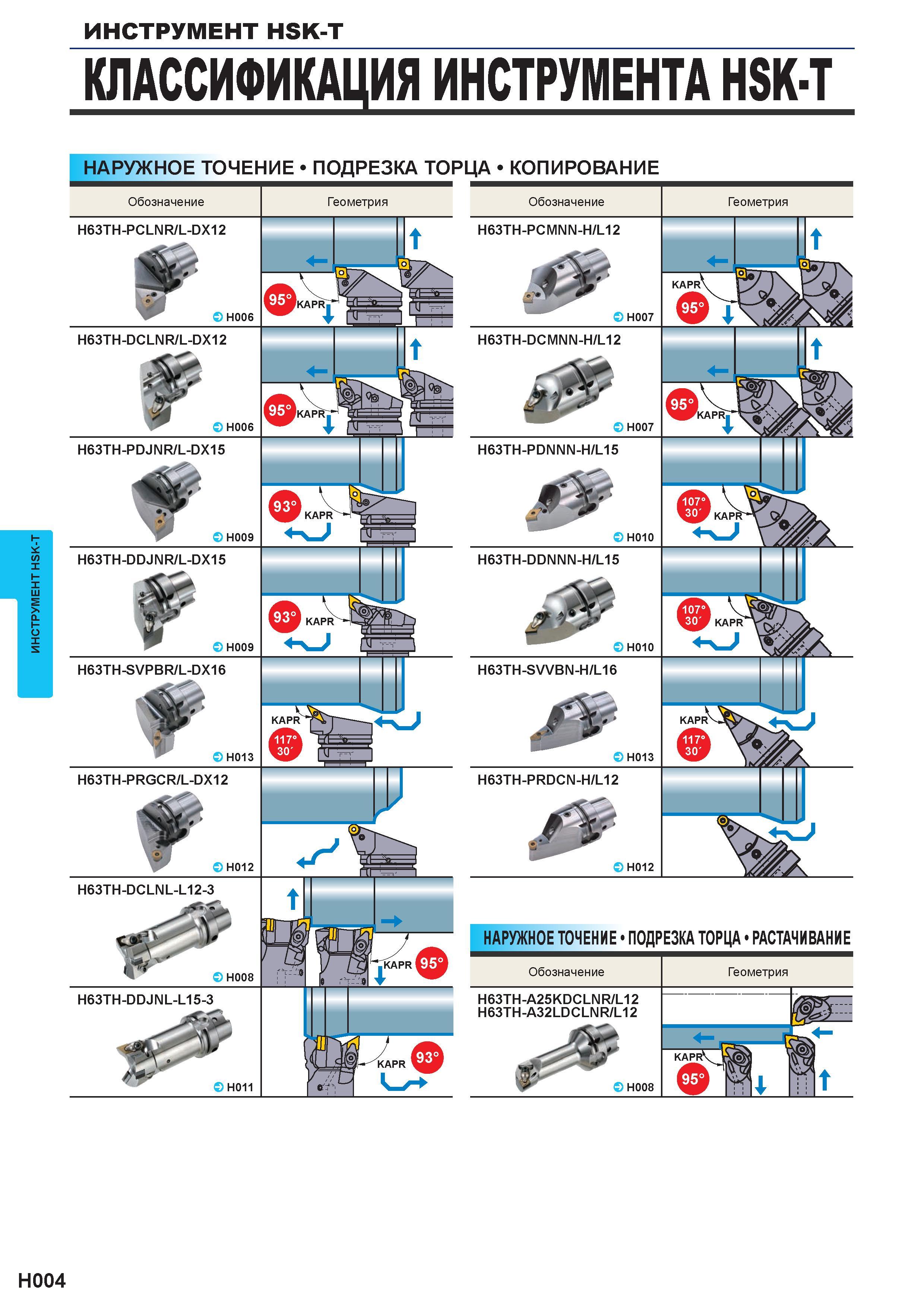 532 Станочный инструмент с хвостовиком HSK-T КЛАССИФИКАЦИЯ ИНСТРУМЕНТА HSK-T Наружное точение на токарном станке ПОДРЕЗКА ТОРЦА КОПИРОВАНИЕ H004 Каталог MITSUBISHI 2016 Вращающийся и токарный режущий инструмент для металлообработки Сменные твердосплавные пластины Резцы Фрезы сборные и монолитные Сверла Стр. H004