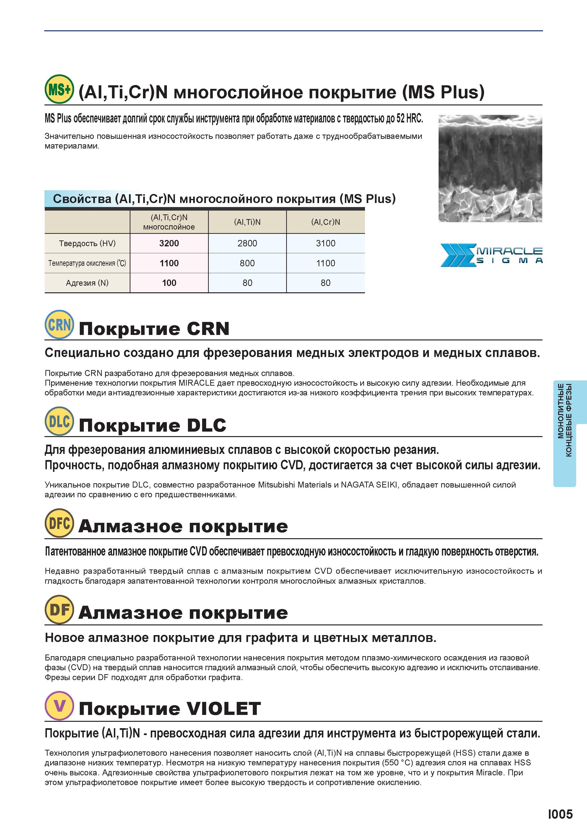 557 Краткое описание поверхностных защитных покрытий для фрезерного инструмента Mitsubishi MS Plus обеспечивает долгий срок службы металлорежущего ин Каталог MITSUBISHI 2016 Вращающийся и токарный режущий инструмент для металлообработки Сменные твердосплавные пластины Резцы Фрезы сборные и монолитные Сверла Стр. I005