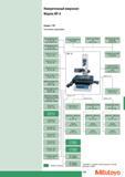 351 Измерительный микроскоп Mitutoyo Модель MF-A Серия 176 Системная диаграмма Монокулярный тубус 176-302 вкл. объектив 10x Бинокулярный тубус 176-303 вкл.паруоб Каталог MITUTOYO 2007 Средства измерений Измерительные инструменты и приборы Стр. 349