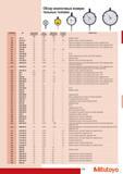 185 Обзор аналоговых измерительных головок Mitutoyo Наружный диаметр мм Цена деления мм 001 Диапазон измерений мм 1 оборот стрелки мм 1 Примечание Двойная шкала Каталог MITUTOYO 2009 Средства измерений измерительный инструмент приборы оборудование для машиностроения и металлообработки Стр. 175