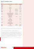 644 Запасные части Mitutoyo Бумага картриджи лампы Лампы Для соответствующего изделия Подсветка Описание 011315 108B 30Вт 02AKJ023D 377-090-1 DD 8 Вт 101479 TM10 63 Каталог MITUTOYO 2014 Измерительный инструмент и приборы Стр. 642