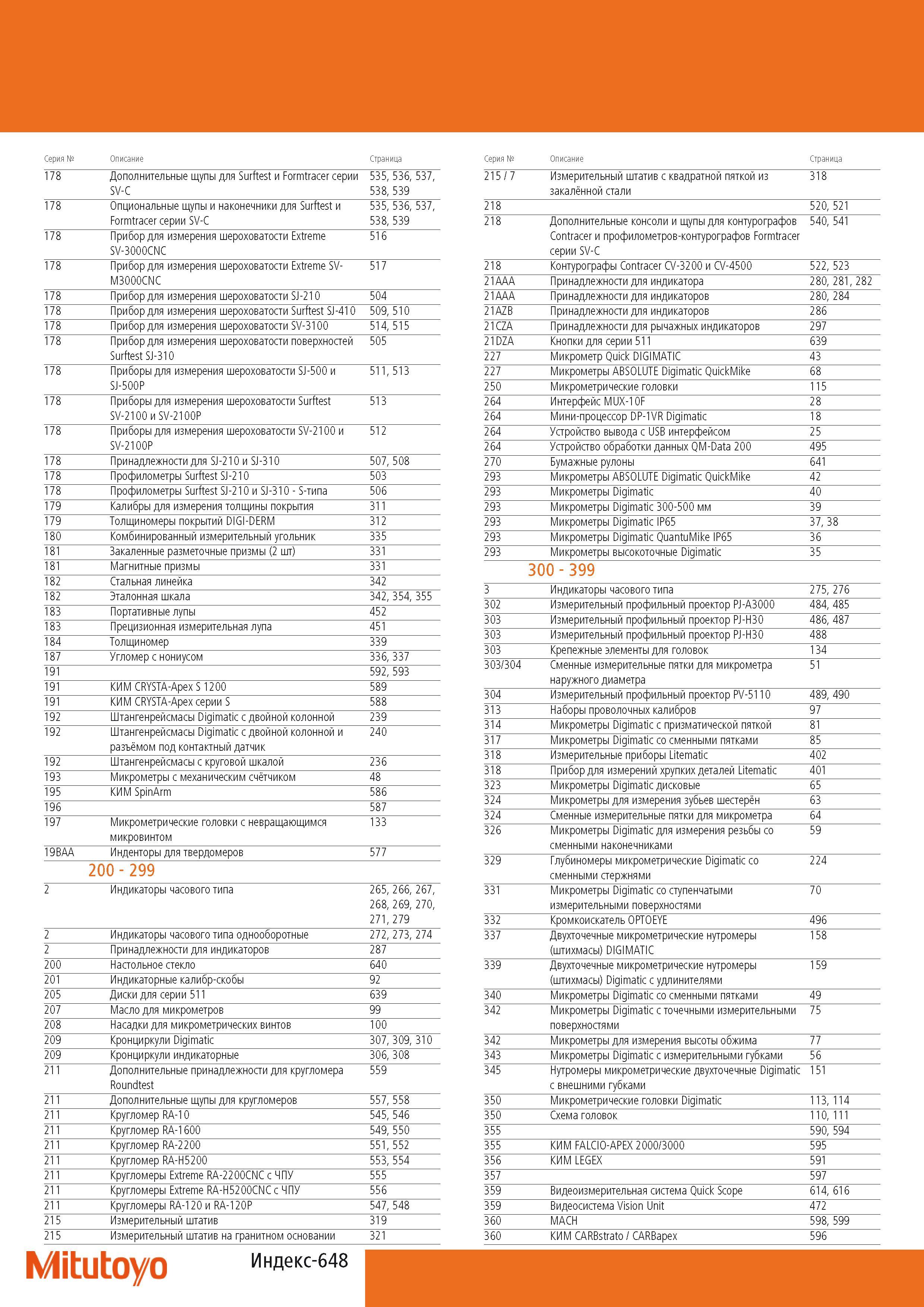 650 Индексный указатель инструментального каталога Mitutoyo Серия Описание Страница 178 Дополнительные щупы для Surftest и Formtracer серии SV-C 535 536 537 538 539 Каталог MITUTOYO 2014 Измерительный инструмент Контрольно-измерительные приборы и оборудование Стр. 648
