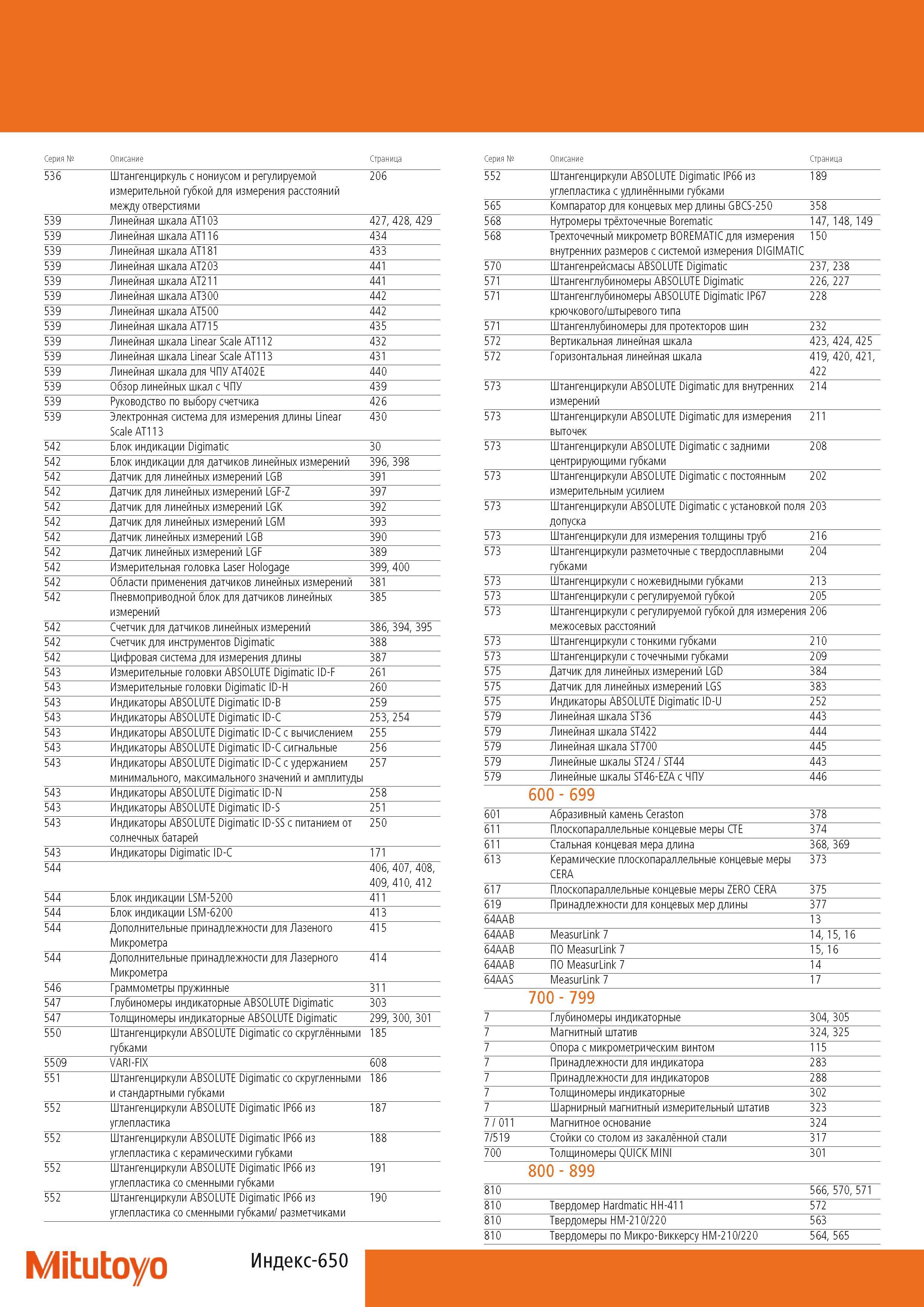 652 Индексный указатель инструментального каталога Mitutoyo Серия Описание Страница 536 Штангенциркуль с нониусом и регулируемой измерительной губкой для измерения Каталог MITUTOYO 2014 Измерительный инструмент Контрольно-измерительные приборы и оборудование Стр. 650