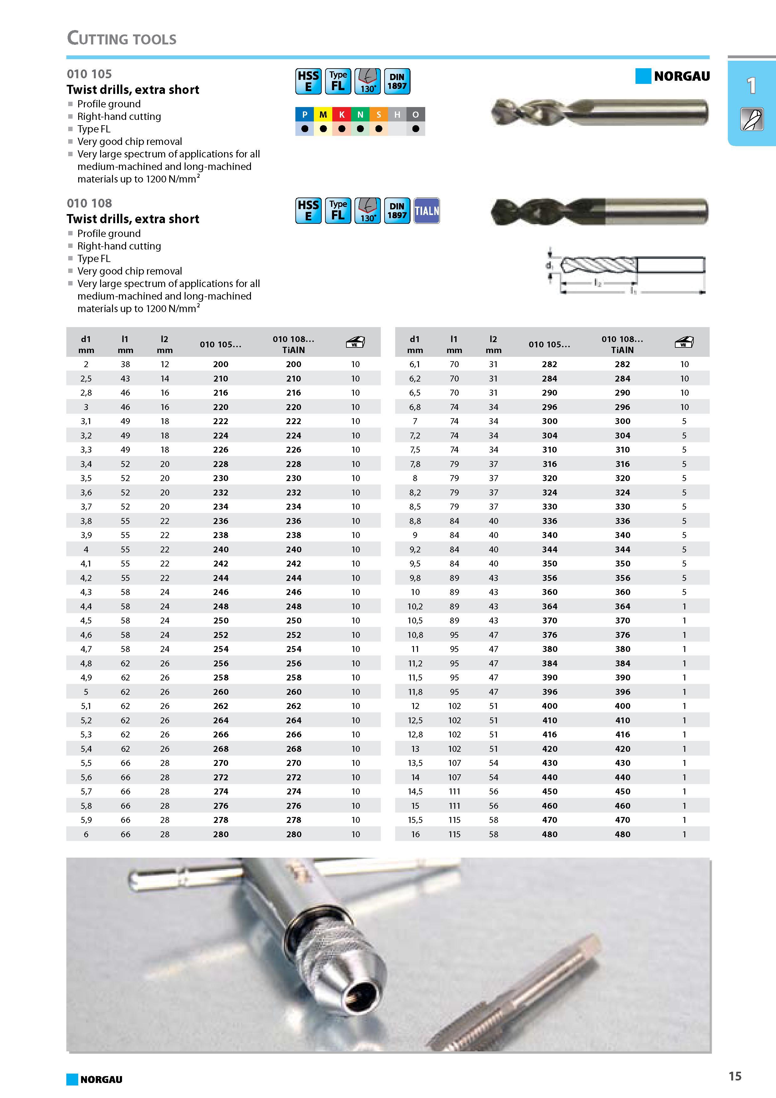 31 Twist drills extra short Profile ground Right-hand cutting Type FL Very good chip removal Very large spectrum of applications for all medium-machined and long-machined Каталог NORGAU 2015 Инструмент режущий измерительный слесарно-монтажный Стр. 15