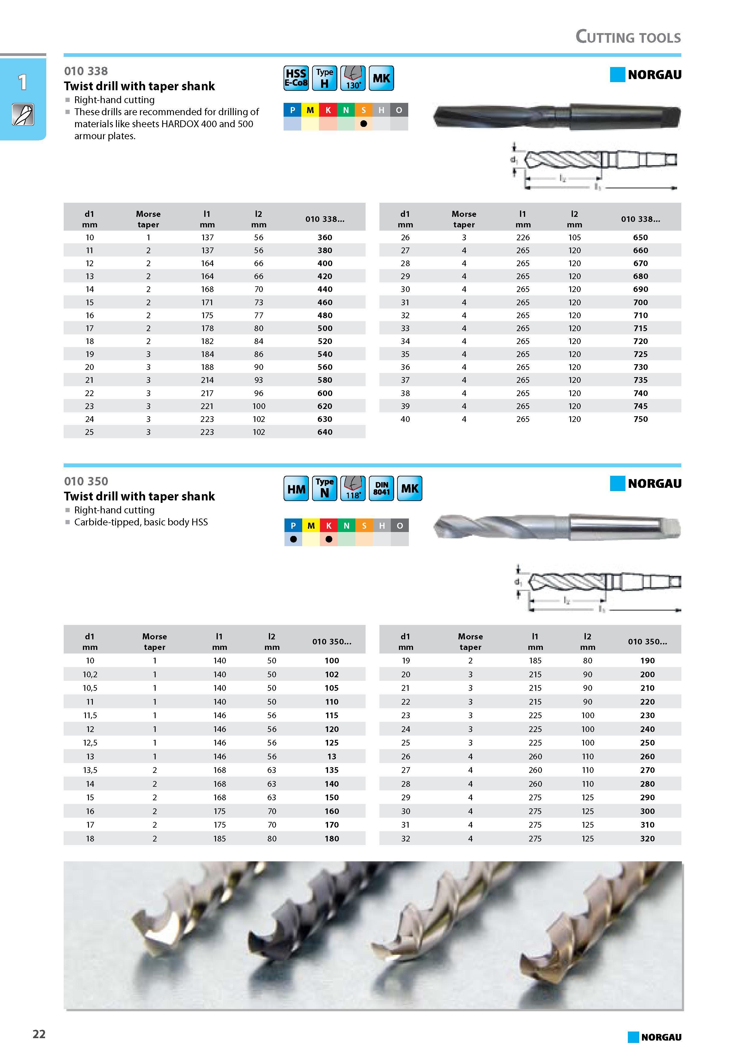 38 Twist drill with taper shank Right-hand cutting These drills are recommended for drilling of materials like sheets HARDOX 400 and 500 armour plates. HSS E-CoS Type H 1 Каталог NORGAU 2015 Инструмент режущий измерительный слесарно-монтажный Стр. 22