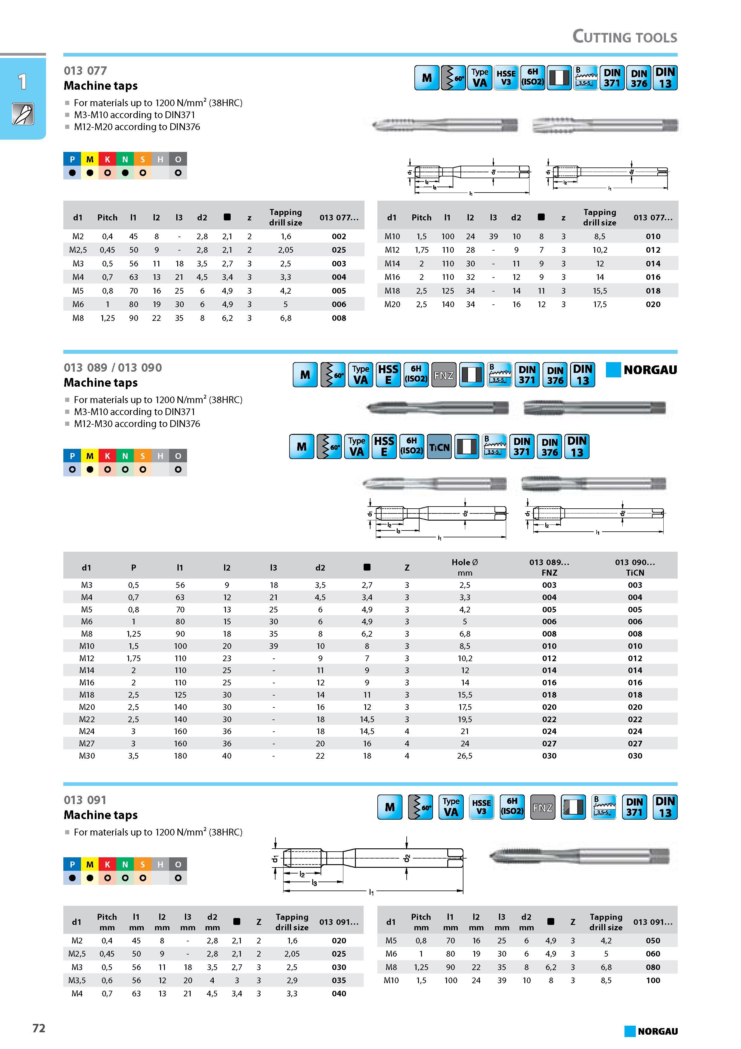 88 Machine taps For materials up to 1200 N/mm2 (38HRC) M3-M10 according to DIN371 M12-M30 according to DIN376 p M K N S H NORGAU 4- - V- -M- - I2 1 d1 P l1 l2 l3 d2 Z Hol Каталог NORGAU 2015 Инструмент режущий измерительный слесарно-монтажный Стр. 72