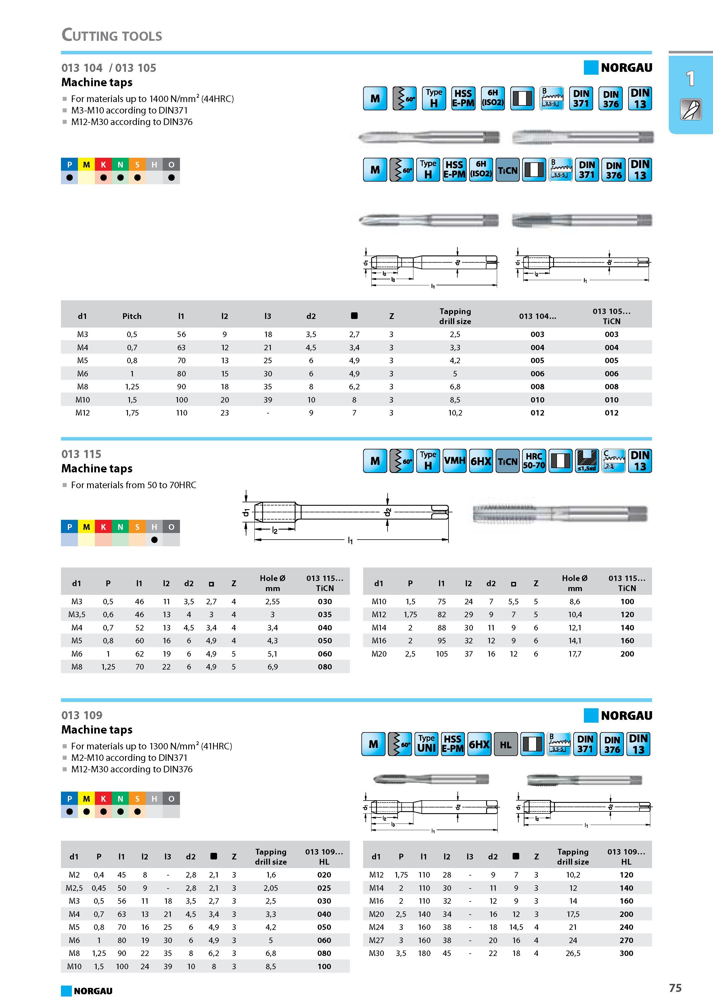 91 Machine taps For materials up to 1400 N/mm2 (44HRC) M3-M10 according to DIN371 M12-M30 according to DIN376 NORGAU P M K N S H d1 Pitch l1 l2 l3 d2 Z Tapping drill size Каталог NORGAU 2015 Инструмент режущий измерительный слесарно-монтажный Стр. 75