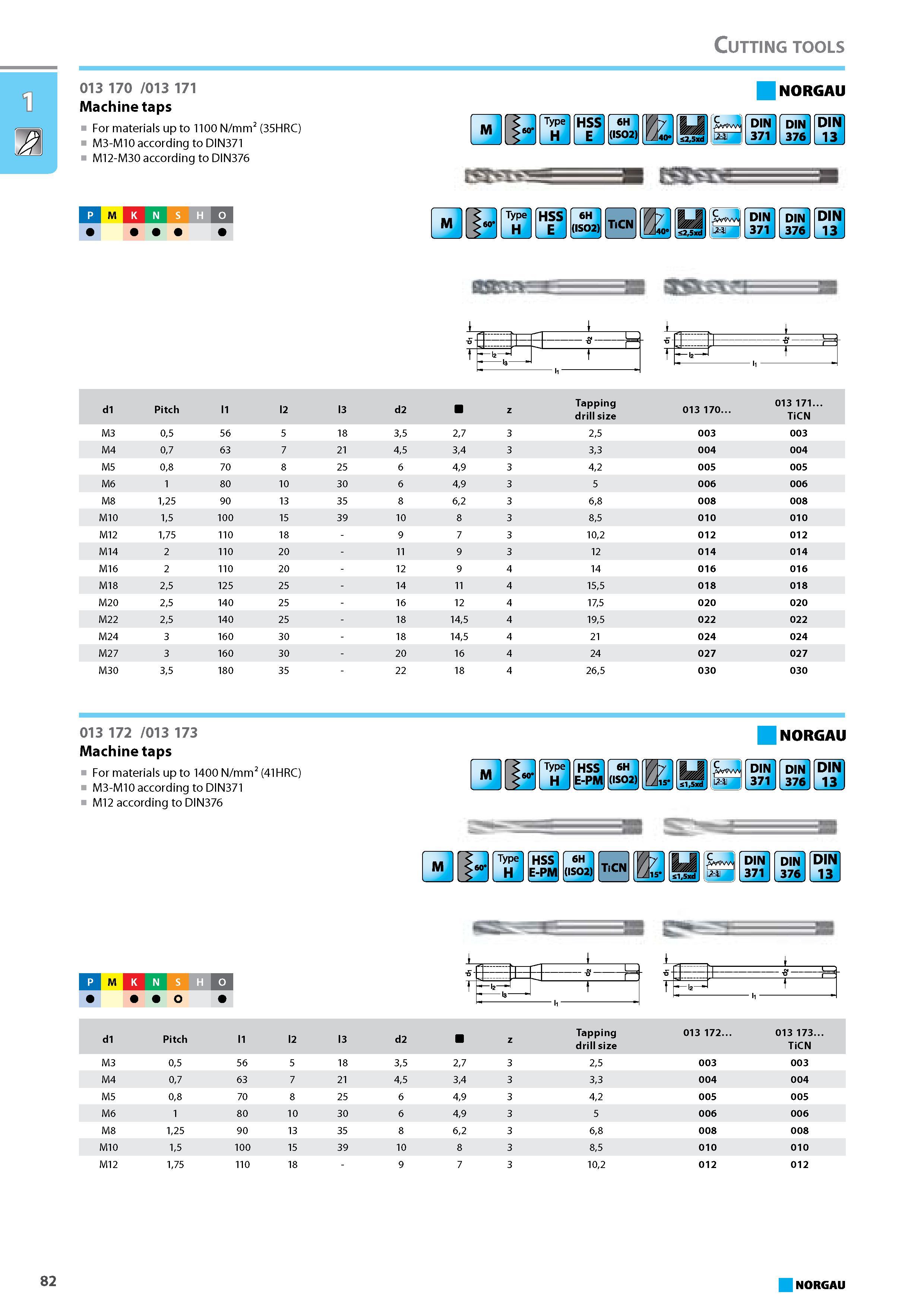 98 Machine taps For materials up to 1100 N/mm2 (35HRC) M3-M10 according to DIN371 M12-M30 according to DIN376 NORGAU P M K N S H d1 Pitch l1 l2 l3 d2 z Tapping drill size Каталог NORGAU 2015 Инструмент режущий измерительный слесарно-монтажный Стр. 82