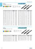 112 Hand taps For materials up to 400-1200 H mm2 (36HRC) P M K N S H d1 Pitch l1 l2 d2 Tapping drill size 013 007 M 3 05 40 11 35 27 25 003 M 4 07 45 13 45 34 33 004 M 5 0 Каталог NORGAU 2015 Инструмент режущий измерительный слесарно-монтажный Стр. 96