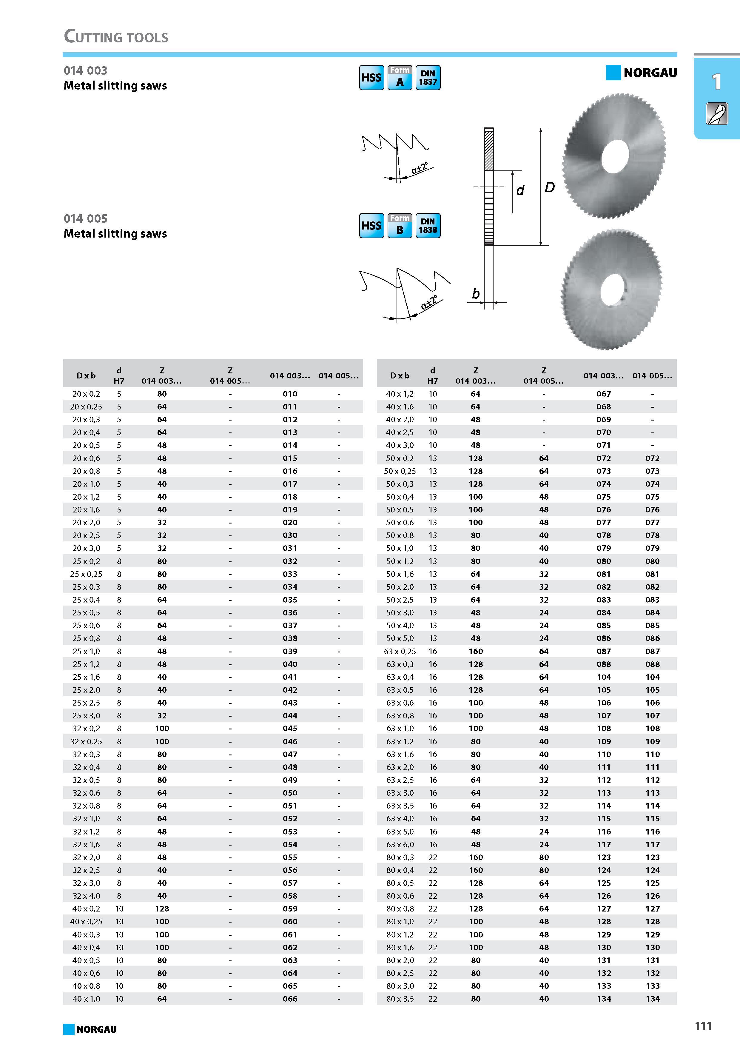 127 Metal slitting saws D x b d H7 Z 014 003. Z 014 005. 014 003. 014 005. 20 x 02 5 80 - 010 - 20 x 025 5 64 - 011 - 20 x 03 5 64 - 012 - 20 x 04 5 64 - 013 - 20 x 05 5 4 Каталог NORGAU 2015 Инструмент режущий измерительный слесарно-монтажный Стр. 111