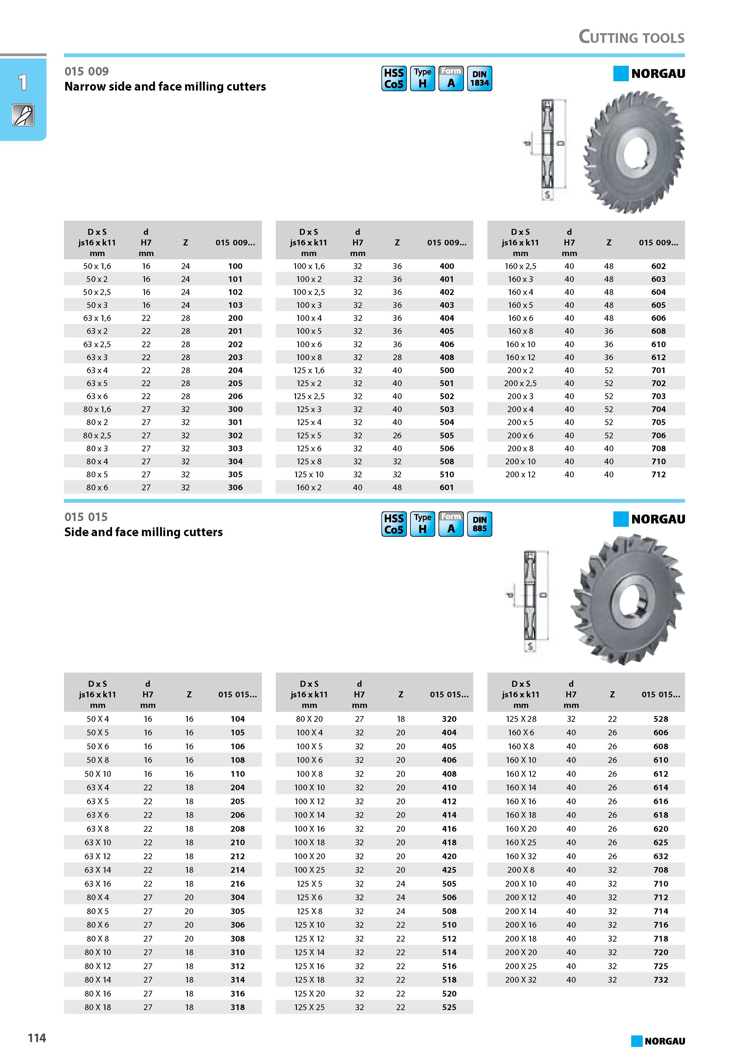 130 Narrow side and face milling cutters HSS Co5 Type H 1 A DIN 1834 D x S d js16 x k11 H7 Z 015 009 mm D x S d js16 x k11 H7 Z 015 009 mm D x S d js16 x k11 H7 Z 015 009 Каталог NORGAU 2015 Инструмент режущий измерительный слесарно-монтажный Стр. 114