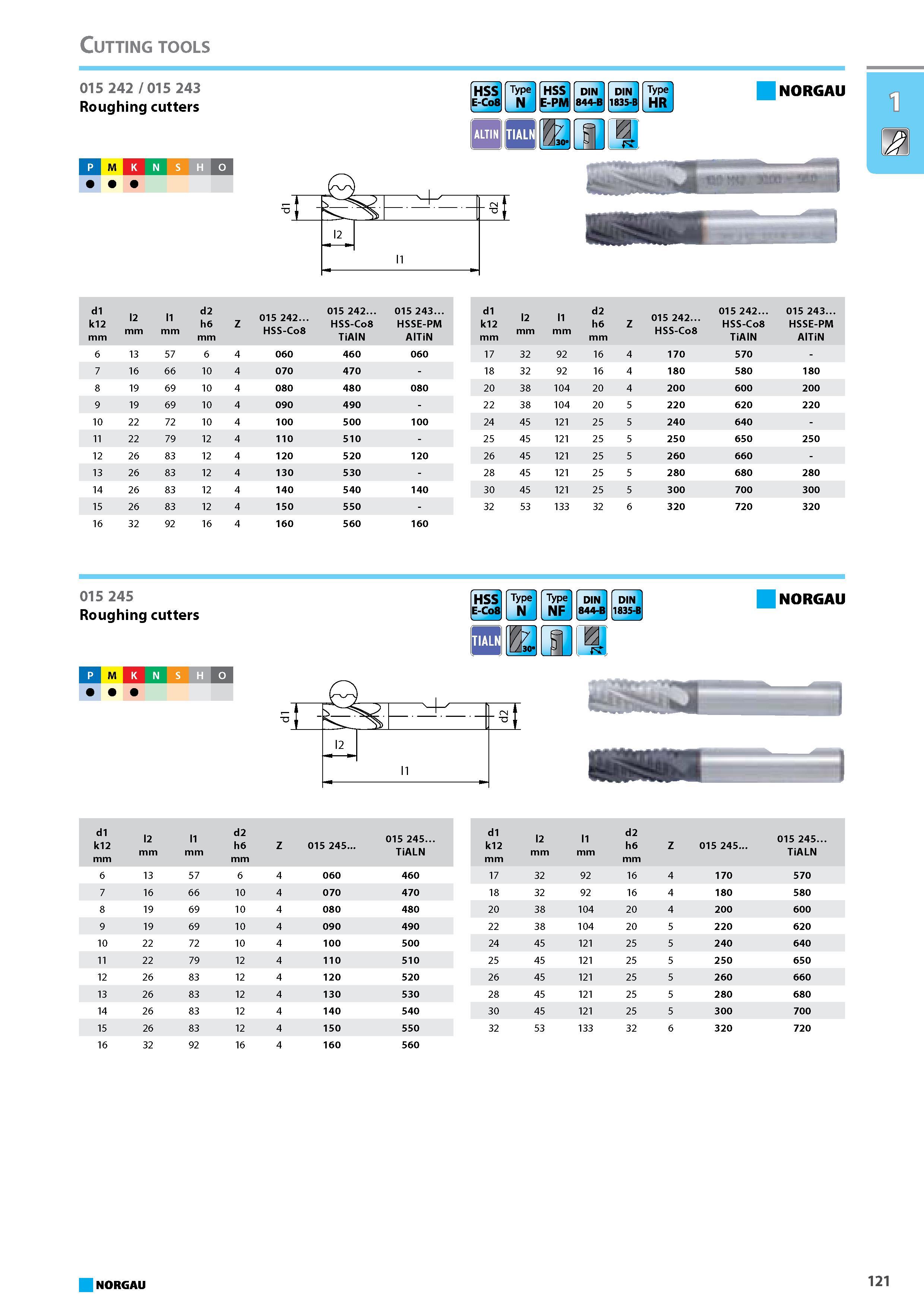 137 Roughing cutters HSS E-CoS Type N HSS E-PM DIN 1 844-B 1 DIN 11 Type 1 l835jj HR J 8 7 30 11 1 NORGAU 1 m P M K N S H HQ r v d1 k12 mm l2 mm l1 mm 2 6 m dhm Z 015 242. Каталог NORGAU 2015 Инструмент режущий измерительный слесарно-монтажный Стр. 121