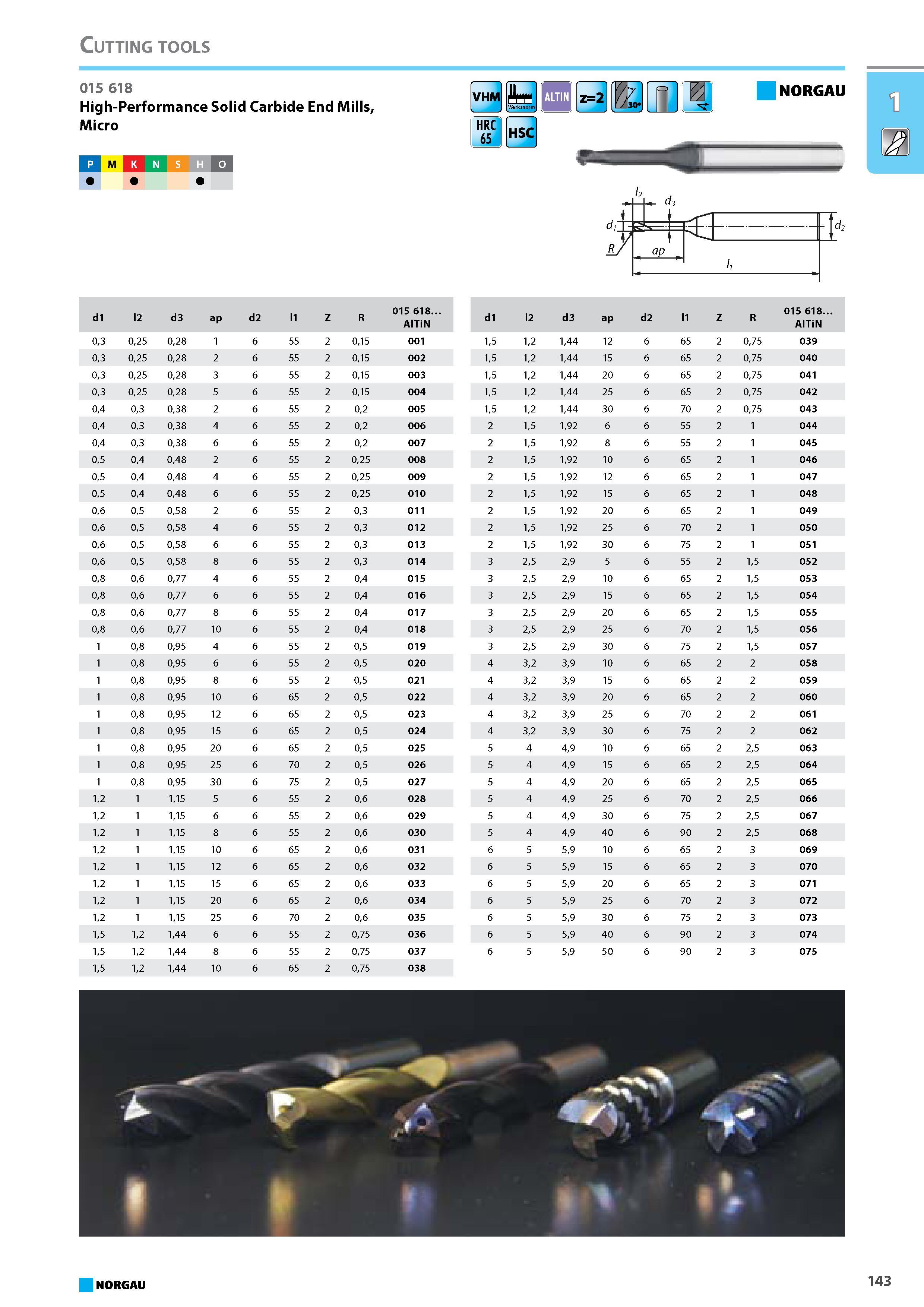 159 High-Performance Solid Carbide End Mills Micro VHM Werksnorm z2 1 HRC 65 HSC NORGAU P M K N S H 1 a ap 2 d d 2 d1 l2 d3 ap d2 l1 Z R 18iN Lft 01 03 025 028 1 6 55 2 01 Каталог NORGAU 2015 Инструмент режущий измерительный слесарно-монтажный Стр. 143