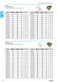236 Threading inserts with full profile for external thread 60 degree 020 505 Threading inserts Inserts with full profile for internal thread 60 degree 220 NORGAU Indexabl Каталог NORGAU 2015 Инструмент режущий измерительный слесарно-монтажный Стр. 220