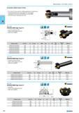 242 DODEKA MINI HIGH-FEED First choice for long reach face milling applications or light fixtures Chip thinning effect due to lead angle 145. Tremendous enlargement of fee Каталог NORGAU 2015 Инструмент режущий измерительный слесарно-монтажный Стр. 226