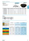 249 Indexable cutting tools Dodeka MAX 45 Shell mills Twelve cutting edges per insert 25% lower cutting forces Laser-hardened pocket seats M. n KENNAME1AL Catalog number D Каталог NORGAU 2015 Инструмент режущий измерительный слесарно-монтажный Стр. 233