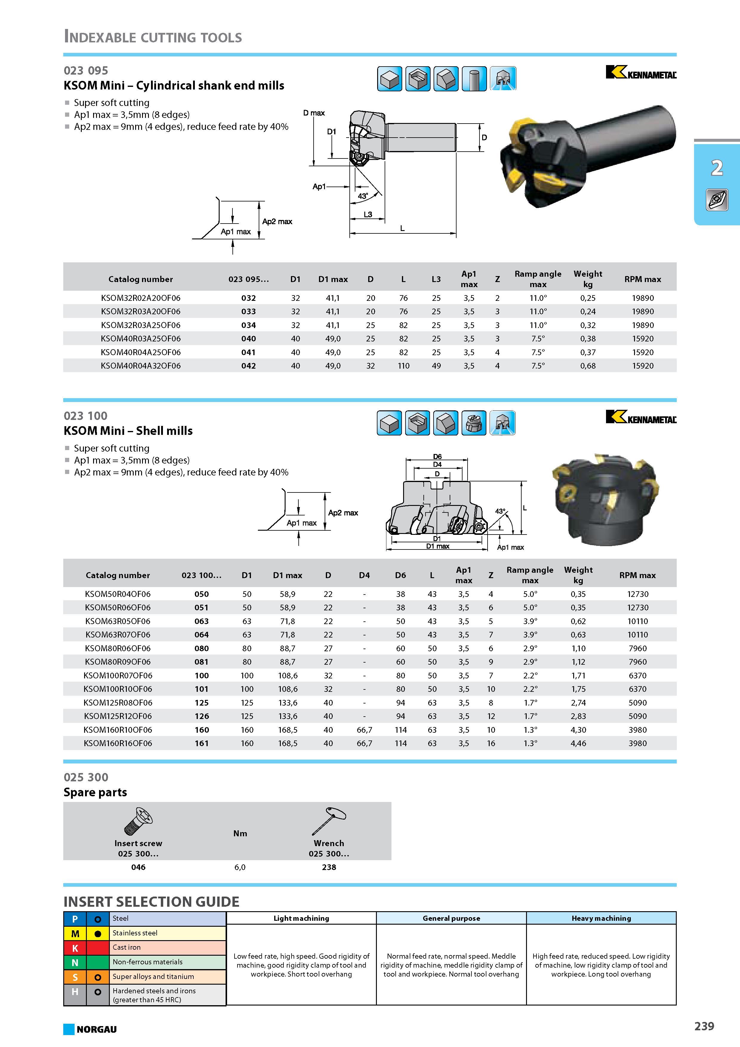 255 Cylindrical shank end mills Super soft cutting Apl max 35mm 8 edges Ap2 max 9mm 4 edges reduce feed rate by 40% Ap1 max Ap2 max KENNAMETAL Catalog number 023 095. D1 D Каталог NORGAU 2015 Инструмент режущий измерительный слесарно-монтажный Стр. 239