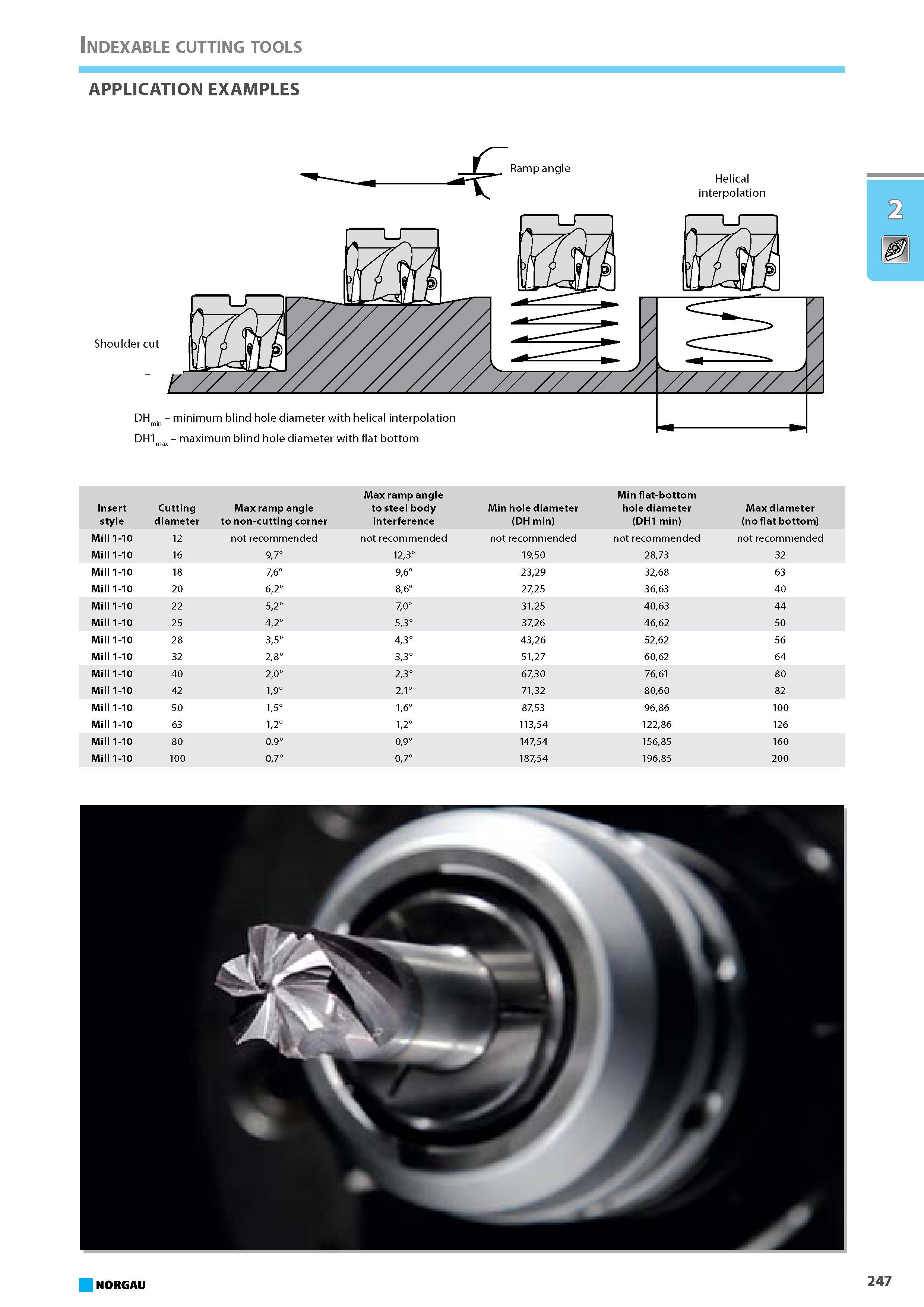 263 APPLICATION EXAMPLES Ramp angle Helical interpolation Indexable cutting tools Каталог NORGAU 2015 Инструмент режущий измерительный слесарно-монтажный Стр. 247