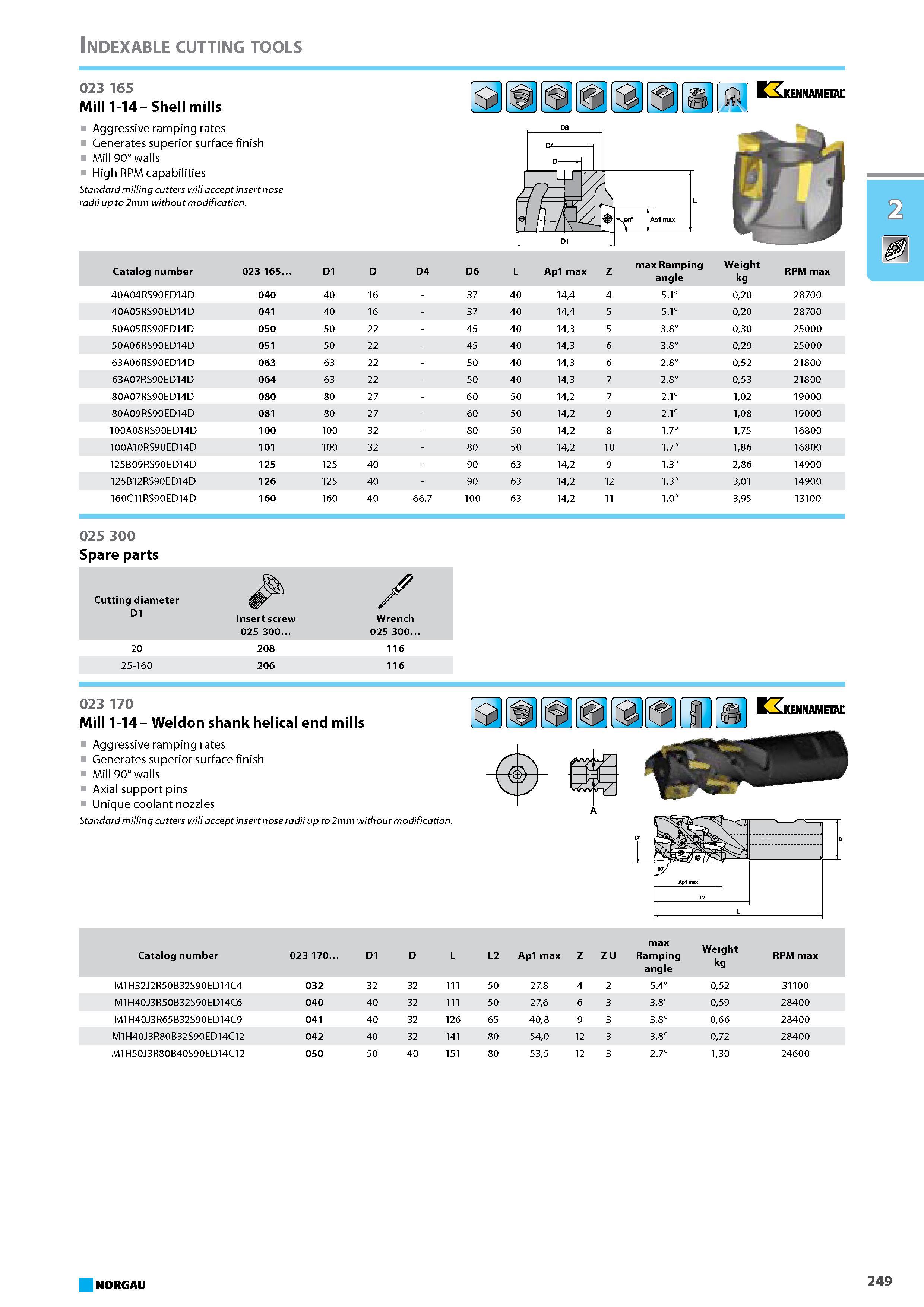 265 Shell mills Aggressive ramping rates Generates superior surface finish Mill 90 walls High RPM capabilities Standard milling cutters will accept insert nose radii up to Каталог NORGAU 2015 Инструмент режущий измерительный слесарно-монтажный Стр. 249