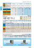 276 INSERT SELECTION GUIDE Light machining General purpose Heavy machining M Stainless steel Non-ferrous materials Super alloys and titanium Low feed rate high speed. Good Каталог NORGAU 2015 Инструмент режущий измерительный слесарно-монтажный Стр. 260