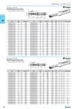 280 Indexable cutting tools 15xD L4 max L 026 054 3xD L4 max L 026 055. D1 min D1 max L5 LS D Seat wrench KTIP080R1SCF12M 13 73 080 KTIP080R3SCF12M 26 79 080 800 849 14 45 Каталог NORGAU 2015 Инструмент режущий измерительный слесарно-монтажный Стр. 264