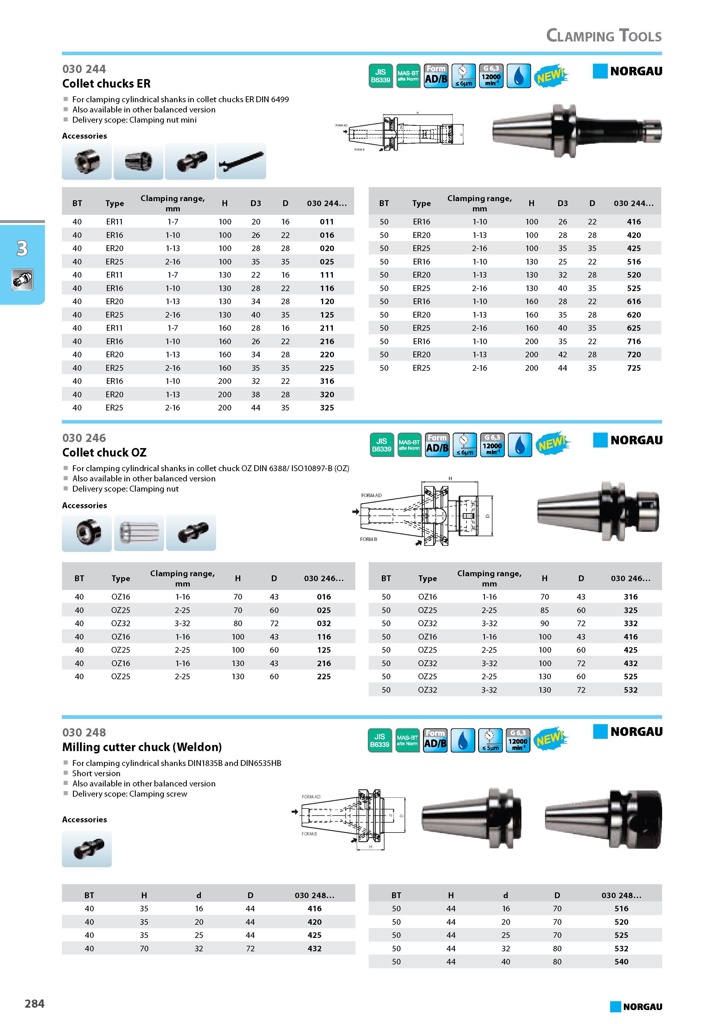300 Collet chucks ER For clamping cylindrical shanks in collet chucks ER DIN 6499 Also available in other balanced version Delivery scope Clamping nut mini Accessories BT Каталог NORGAU 2015 Инструмент режущий измерительный слесарно-монтажный Стр. 284